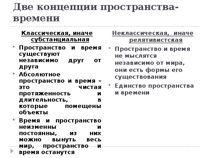 Концепции пространства и времени