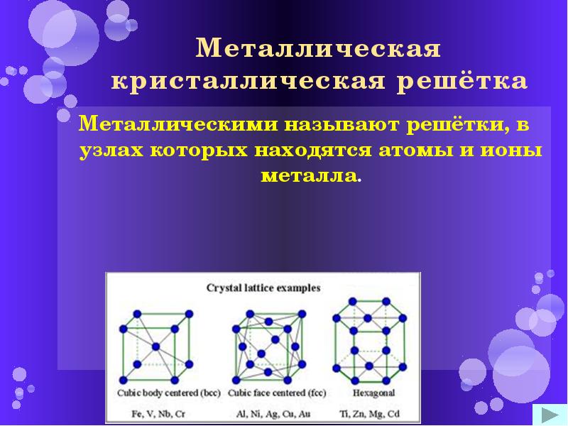 В узлах кристаллической решетки меди находятся