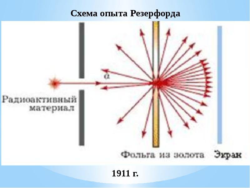 Презентация на тему радиоактивность модели атомов 9 класс