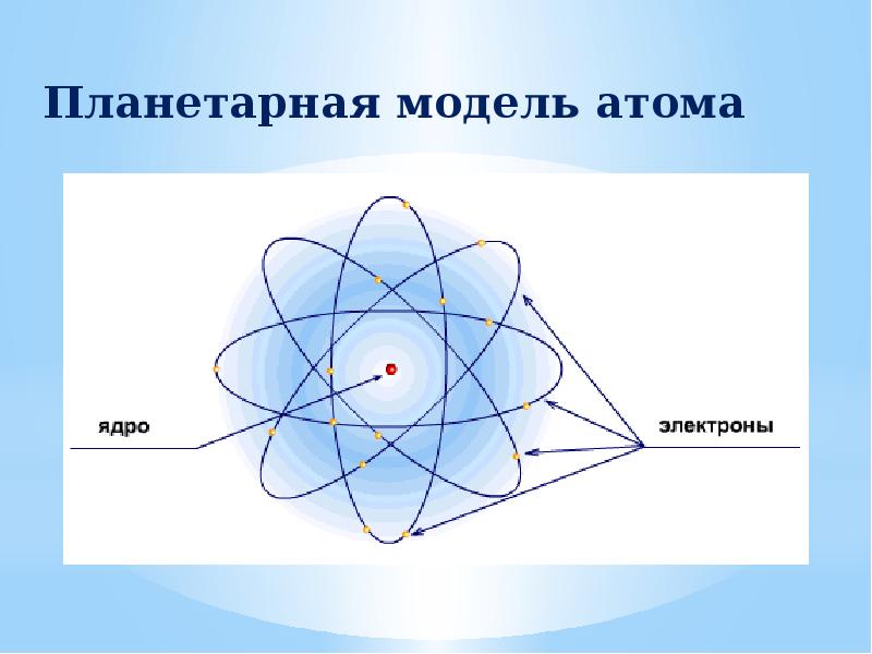 Физика 9 класс параграф радиоактивность модели атомов