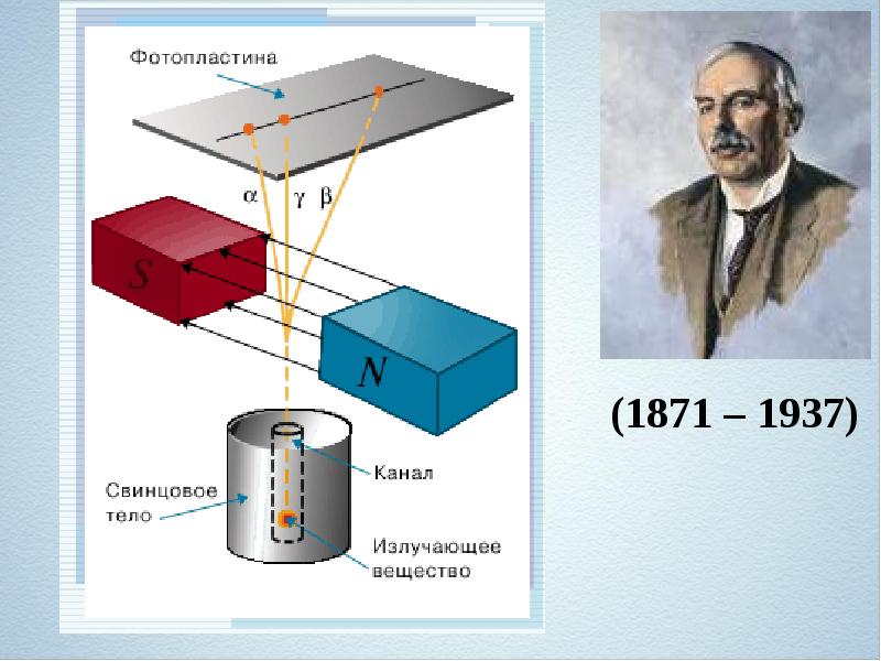 Радиоактивность физика рисунок