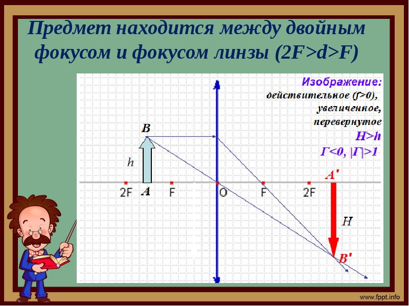 Какое изображение получается в рассеивающей линзе если предмет находится между фокусом и линзой