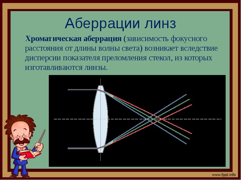 Изображение в оптике это