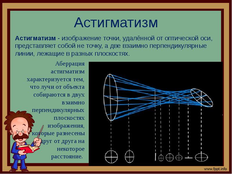 Стигматическое изображение это