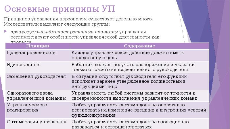 Принципы управления персоналом презентация