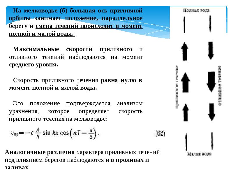 Задача прилив. Амфидромические точки приливы.