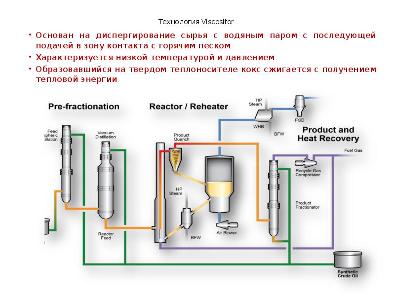 Твердые теплоносители. Схема производства водорода методом электролиза. Теплоноситель глицерин барс -30 ecology. Теплоноситель 10кг/10л. Антифриз термаль-65.