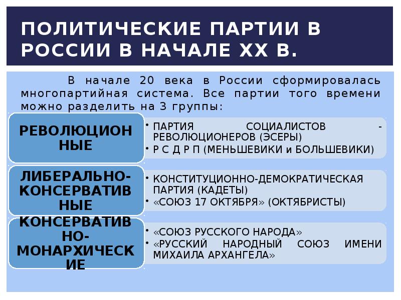 План полит партия