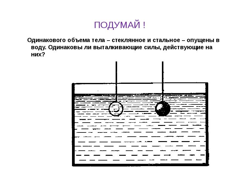 Как будет вести себя тело изображенное на рисунке всплывет будет плавать внутри жидкости