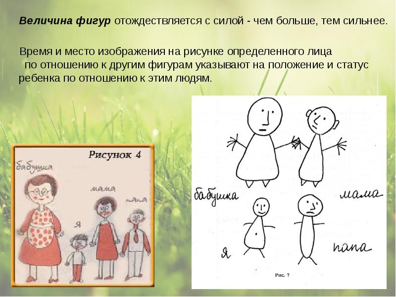 По содержанию изображения различают рисование