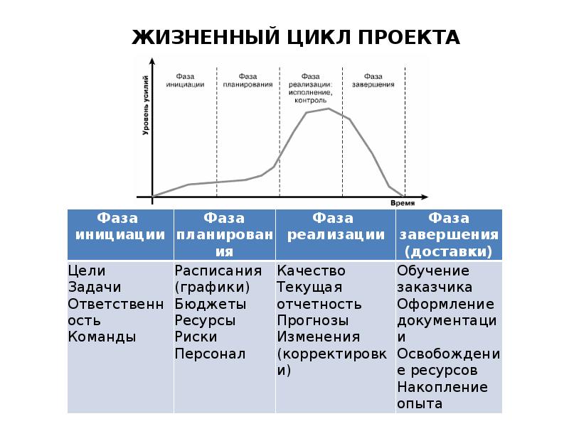 Что такое основание проекта