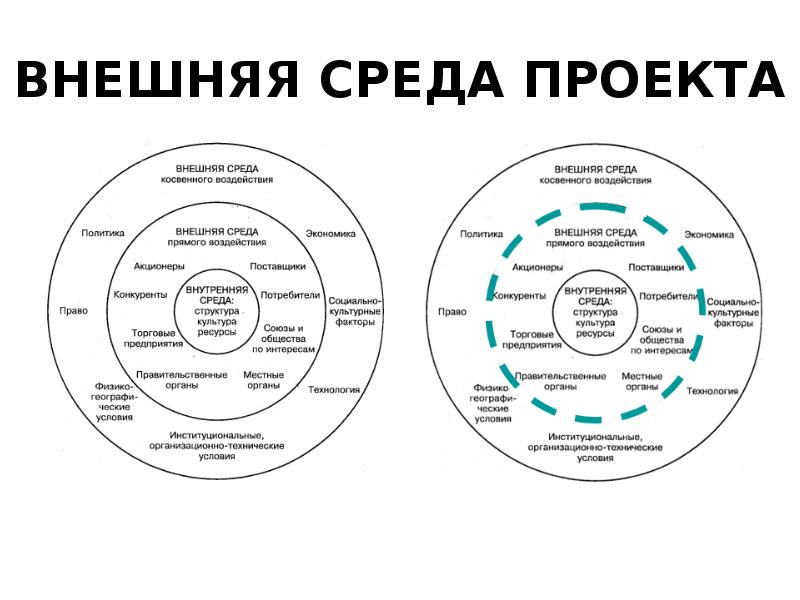 Что такое основание проекта