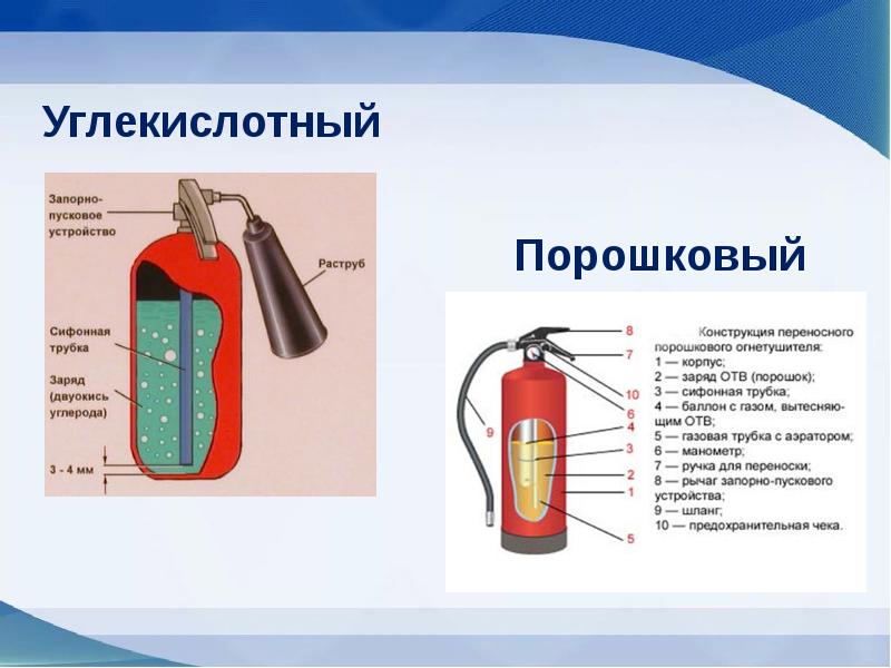 Углекислотный огнетушитель это