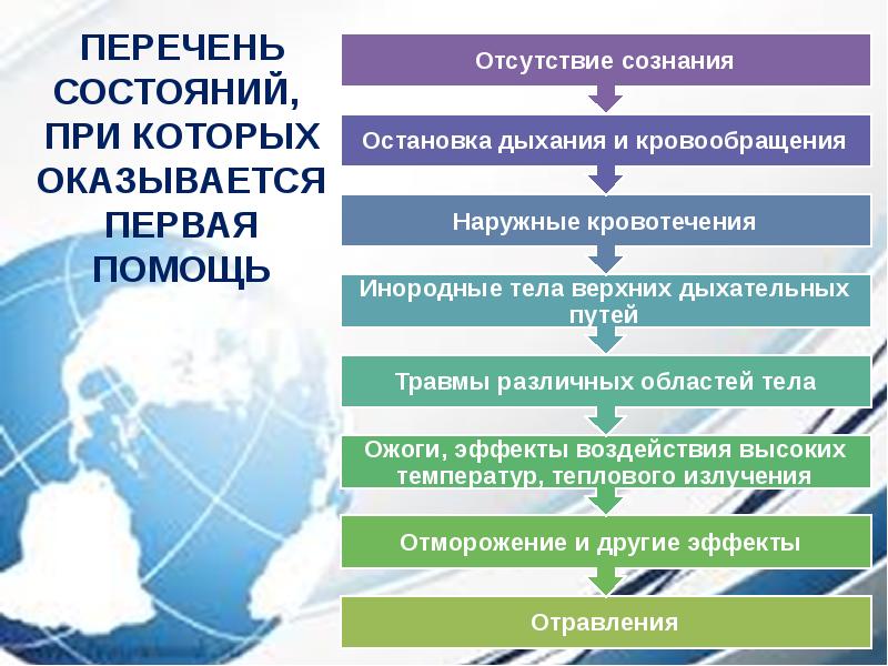 Помощь с презентациями