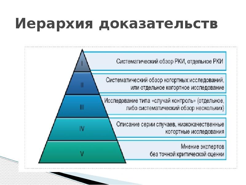 Иерархия культа. Иерархия доказательной медицины. Иерархия доказательств. Пирамида доказательной медицины. Иерархия доказательств в доказательной медицине.