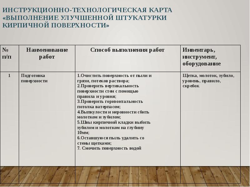 Технологическая карта практического занятия