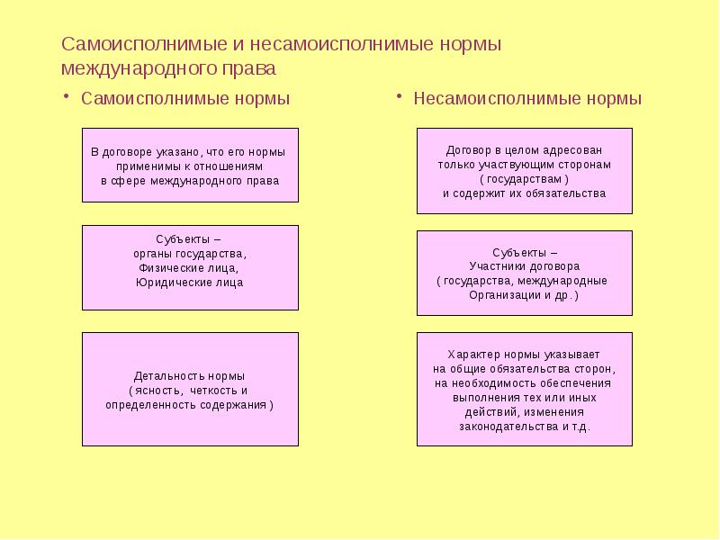 Соотношение внутригосударственного и международного права презентация