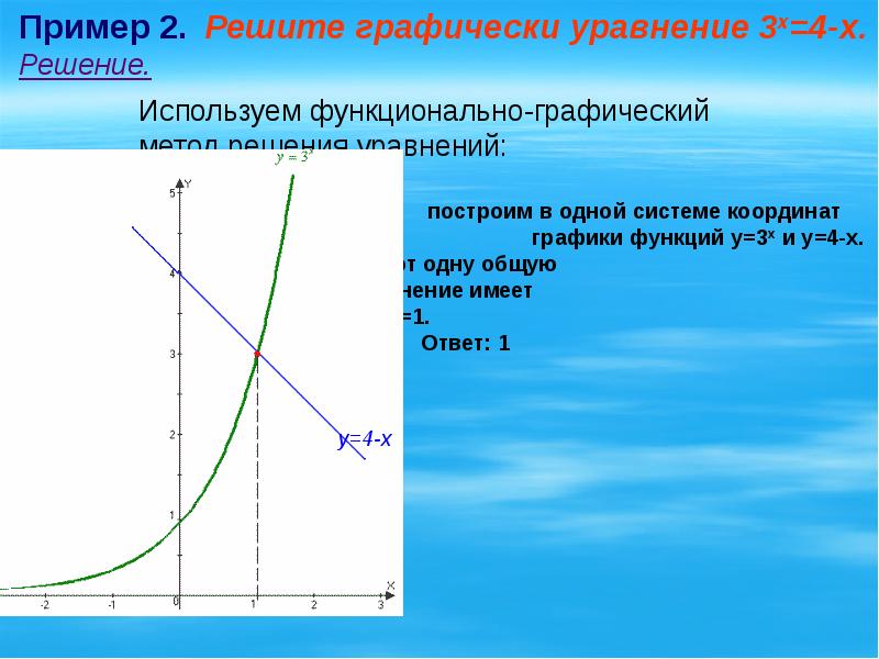 Показательная функция презентация