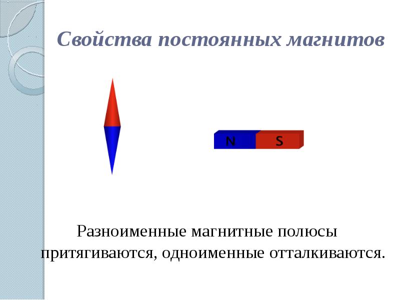 Одноименными или разноименными полюсами образован магнитный спектр на рисунке