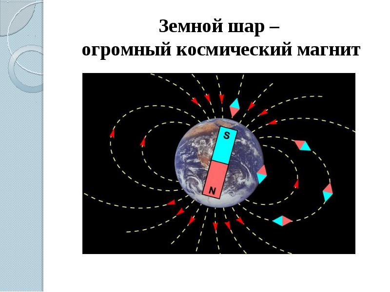 Постоянные магниты магнитное поле постоянных магнитов 8 класс презентация