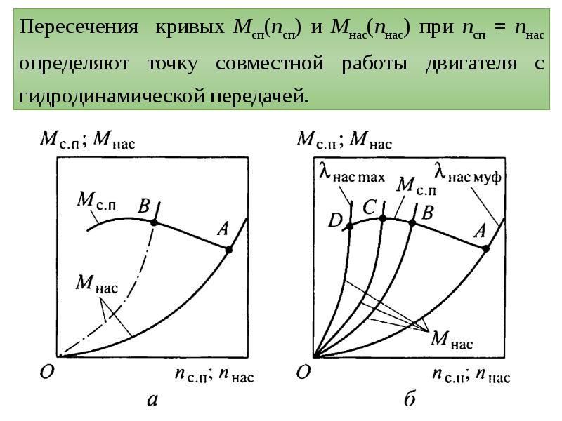 Тяговая скорость.