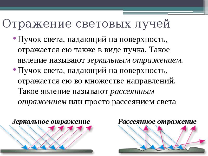 Изобразите с помощью лучей световые пучки от источников представленных на рисунке 112