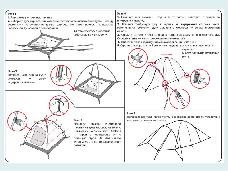 Схема сбора палатки детской