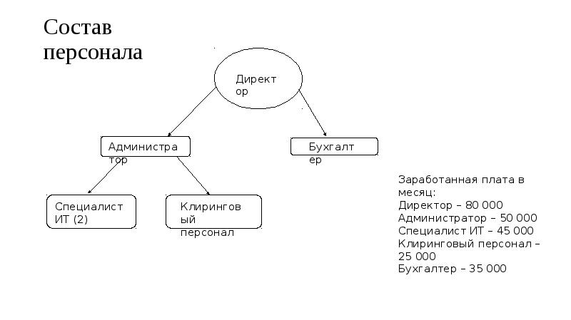 Состоит сотрудником