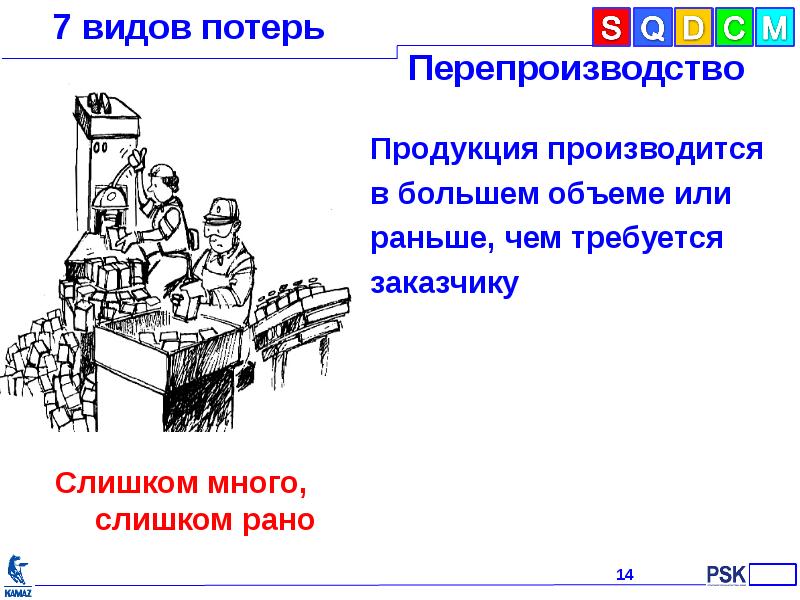 7 видов потерь презентация