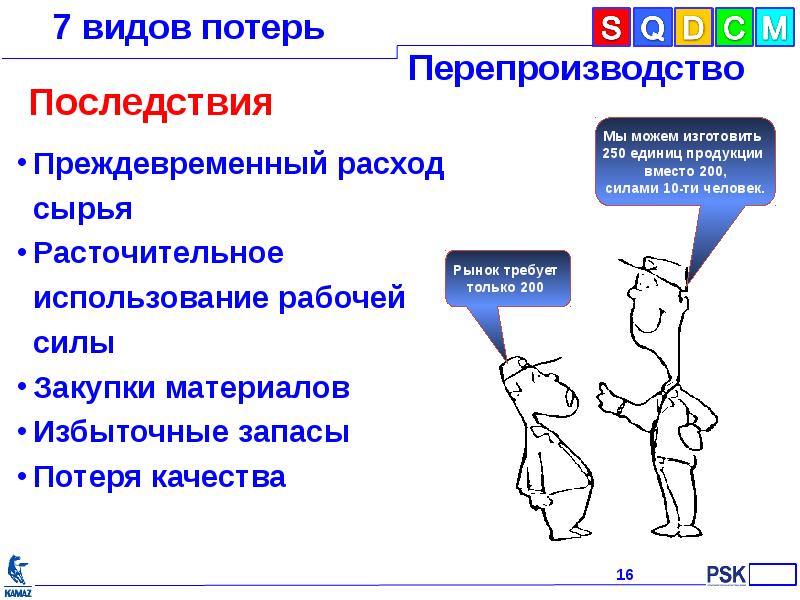 7 видов потерь презентация