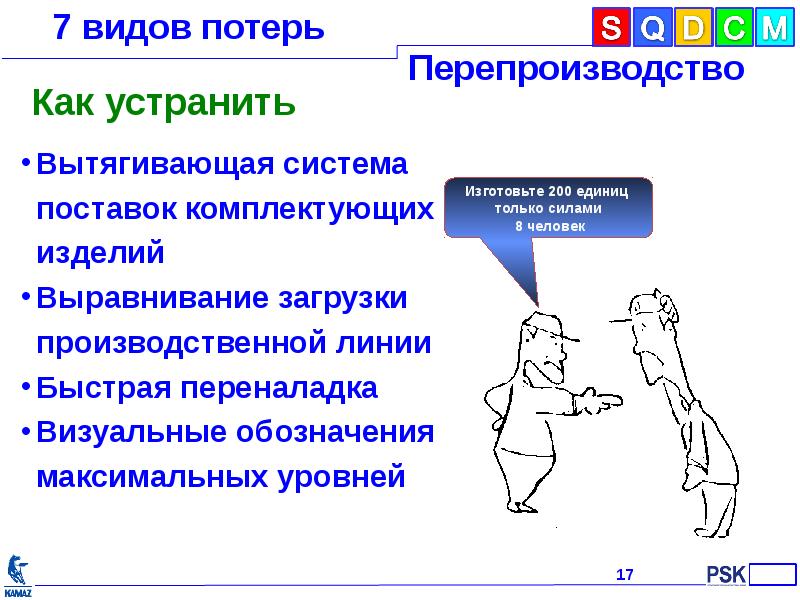 7 видов потерь презентация