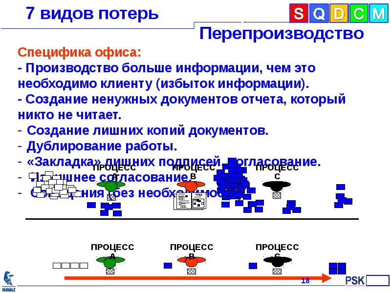 7 видов потерь картинки