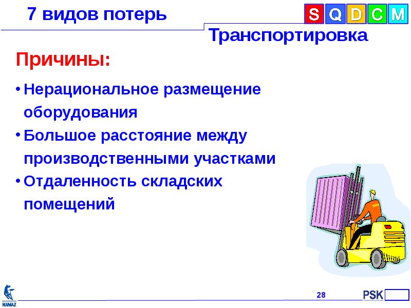 7 видов потерь презентация