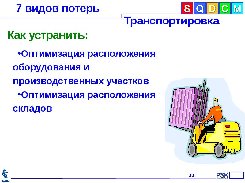 7 видов потерь презентация