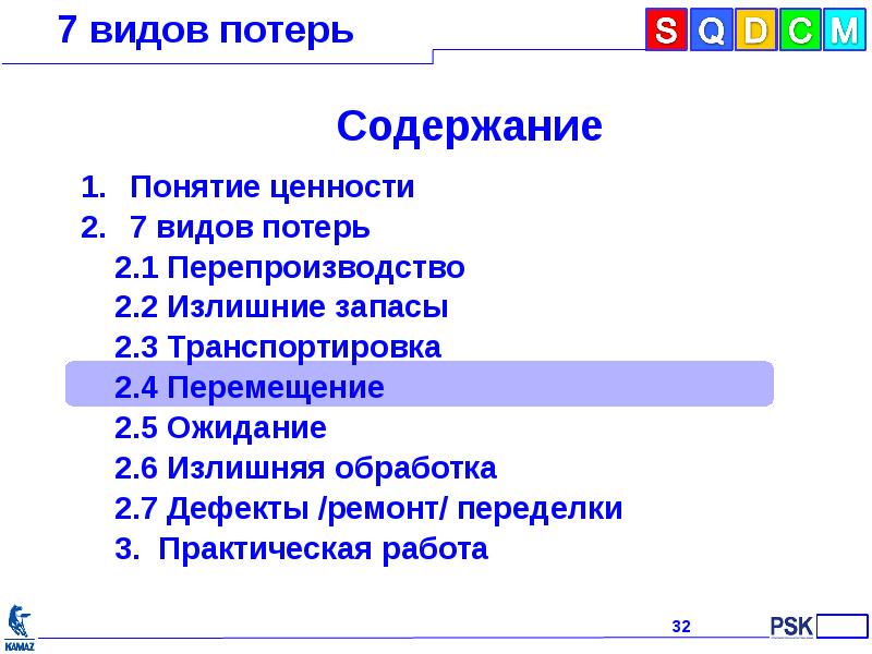 7 видов потерь презентация