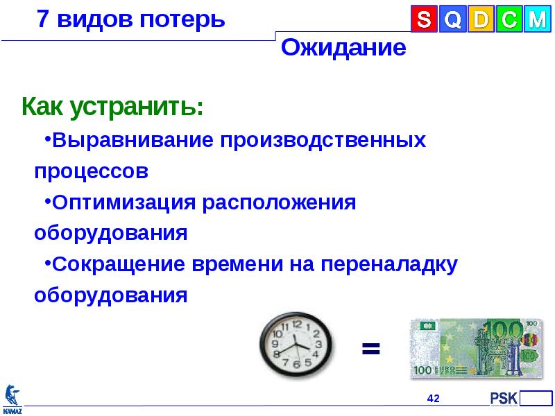 7 видов потерь презентация