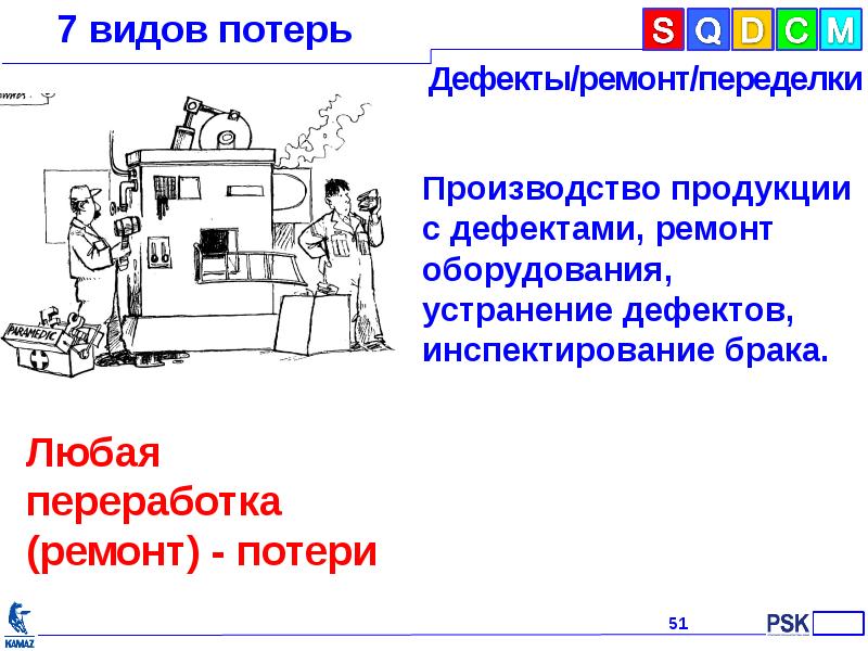 7 видов потерь презентация