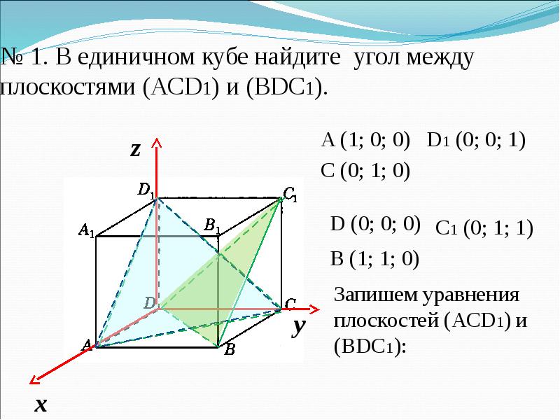 Найти острый угол между прямыми. Угол между плоскостями у=0 у-z. Угол между плоскостями координатный метод. Единичном Кубе Найдите угол между 1 д и. Угол между плоскостями Куба.