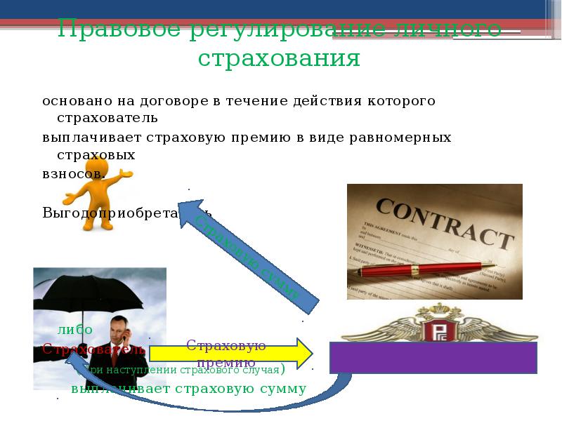 В течении действия. Страхователь это кто. В течение действия договора. Как называется срок в течение которого страхователь.