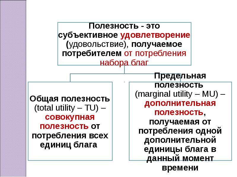 Полезность каждой дополнительной единицы потребленного блага. Полезность последней единицы потребляемого блага. Субъективная полезность блага. Полезность благ субъективная. Общая полезность это удовлетворение получаемое потребителей.