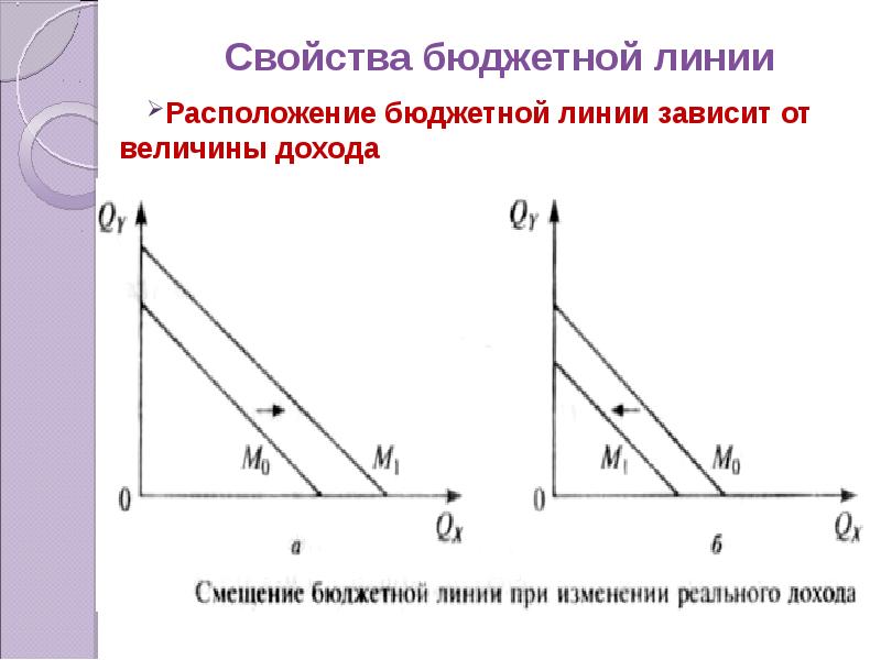 Линия изменения. Свойства бюджетной линии. Свойства бюджетной линии потребителя. Свойства бюджетного ограничения. Бюджетная линия и ее свойства.