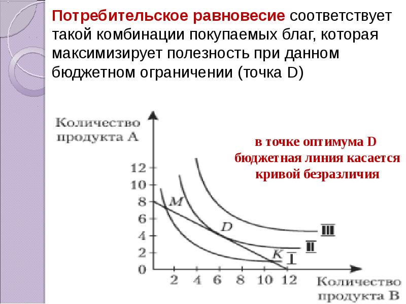 Потребительское равновесие можно определить на графике