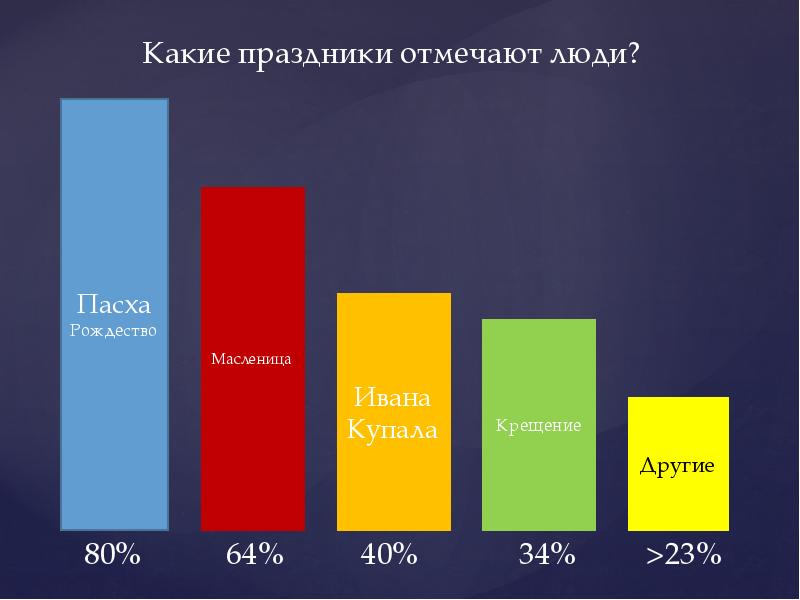 Проект по географии традиции и обычаи народов мира