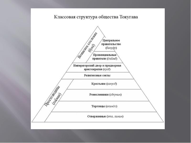 Япония в 18 веке схема