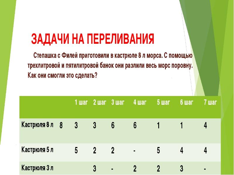 Задачи на переливание 5 класс презентация