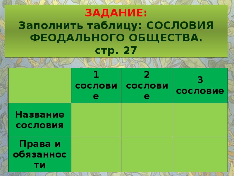 Заполните таблицу сословия классы. Сословия феодального общества таблица. Три сословия феодального общества таблица. Заполните таблицу сословия феодального общества. Сословия феодального общества.