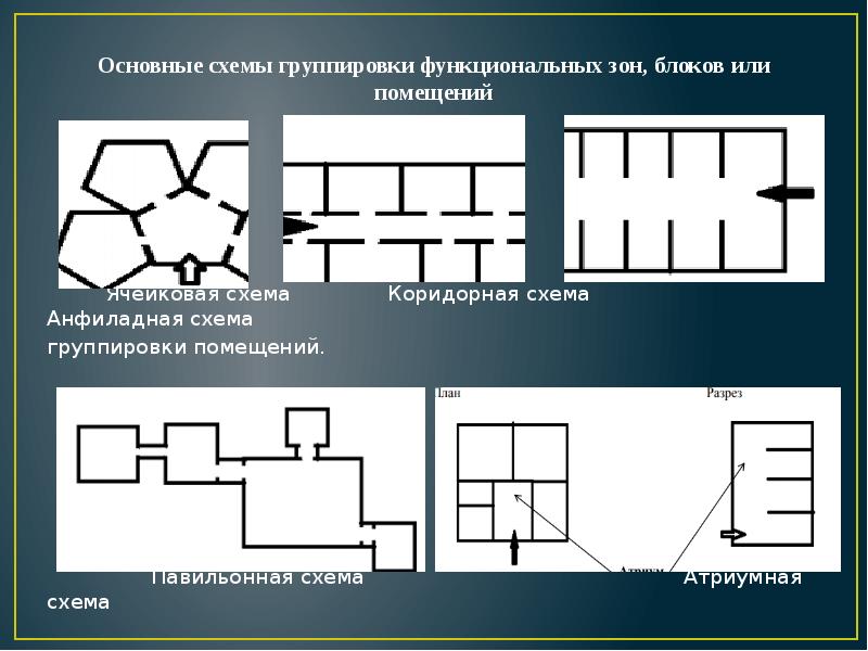 Зальная планировочная схема