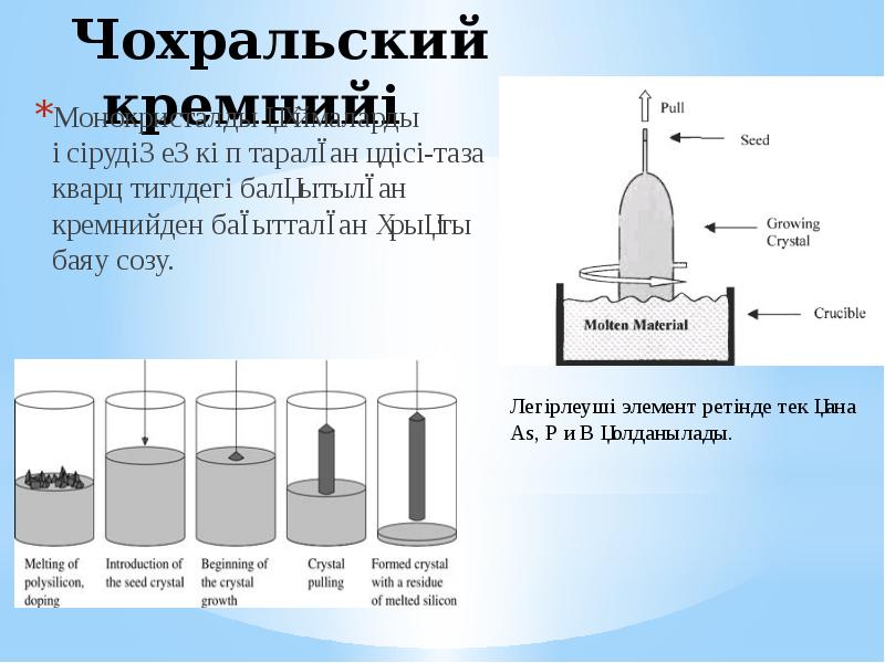 Метод чохральского