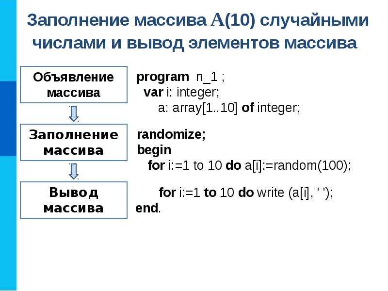 Одномерные массивы целых чисел