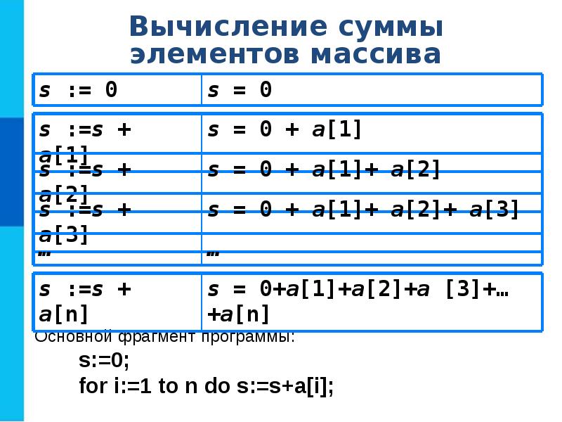 Массив целых чисел. Одномерные массивы целых чисел картинки. Описать одномерный массив b из 130 целых чисел. Одномерные массивы целых чисел 9 класс самостоятельная работа. Урок 06 одномерные массивы целых чисел Информатика 9 ответы.